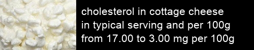 cholesterol in cottage cheese information and values per serving and 100g